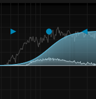 Stereoplacer 2