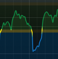 Loudness